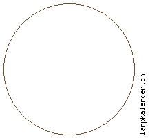 Statistik: Kategorien