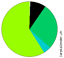 Statistik: Regelsysteme 2007